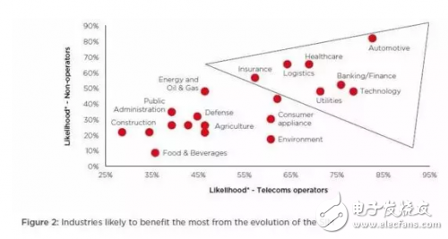 eSIM具有哪些優(yōu)勢(shì)又如何推動(dòng)物聯(lián)網(wǎng)的擴(kuò)展