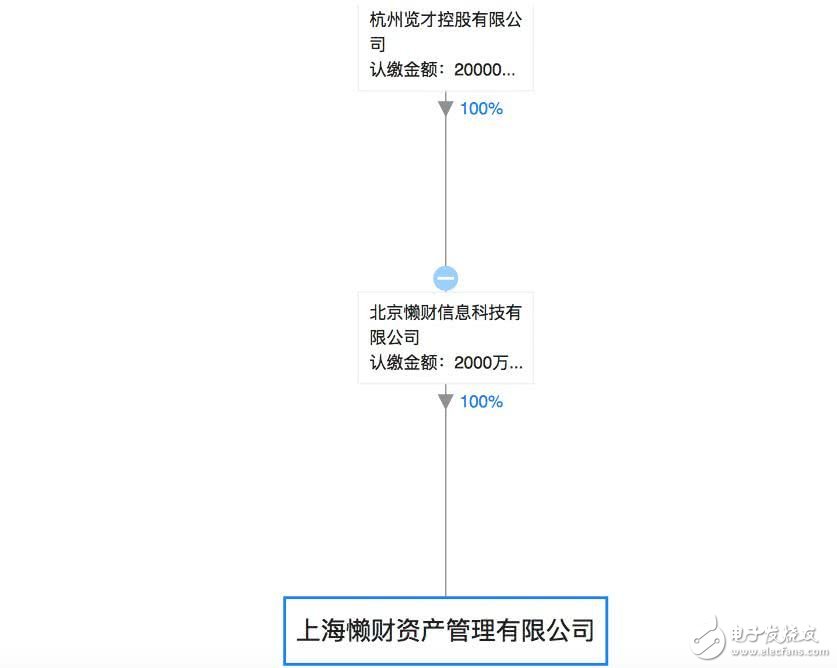 賈躍亭失信 債主追到美國，14.8億美元股權(quán)和4套豪宅凍結(jié) 