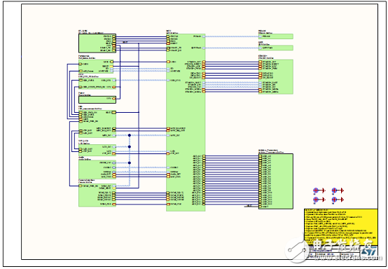 [原創(chuàng)] ST STM32L496xx系列超低功耗32位ARM MCU開發(fā)方案