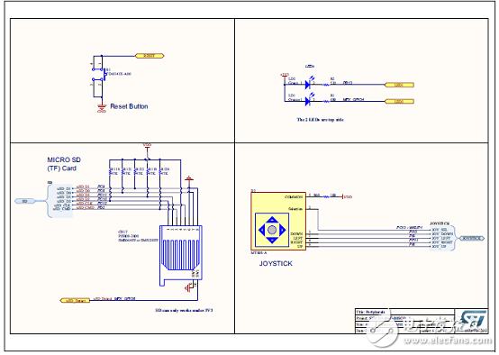 [原創(chuàng)] ST STM32L496xx系列超低功耗32位ARM MCU開發(fā)方案