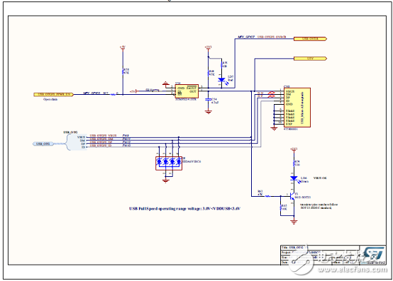 [原創(chuàng)] ST STM32L496xx系列超低功耗32位ARM MCU開發(fā)方案