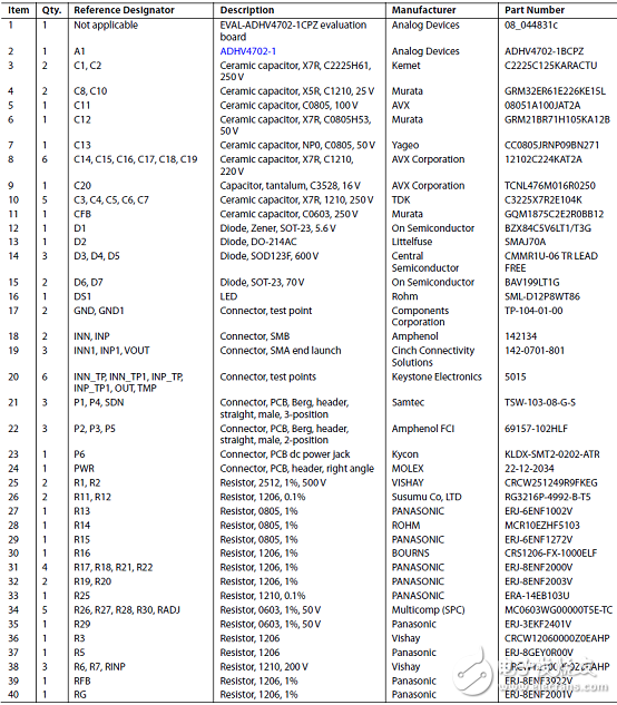 [原創(chuàng)] ADI ADHV4702－124V至220V精密運(yùn)算放大器解決方案