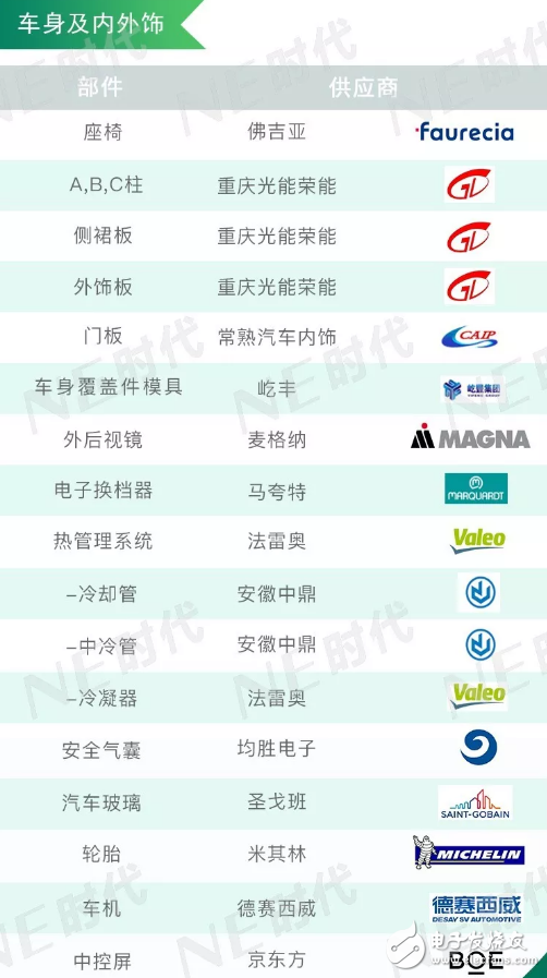 整理 增程式SUV-理想智造ONE 供應(yīng)商