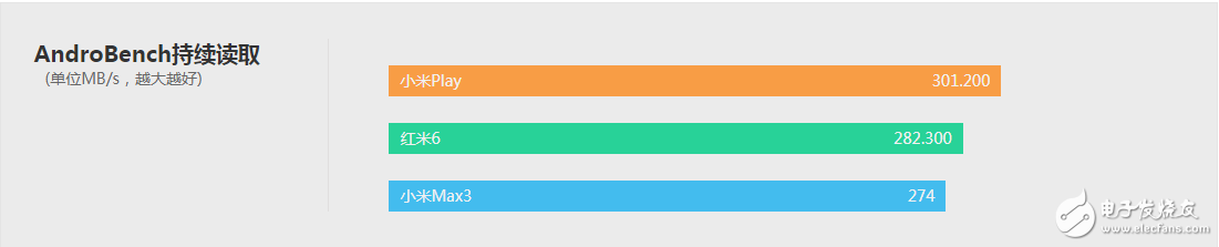 小米Play測(cè)評(píng)主打10G免費(fèi)高速流量低配版采用了4G運(yùn)行內(nèi)存