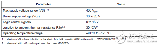 PWD5F60高密度片上系統(tǒng)電源驅(qū)動(dòng)解決方案