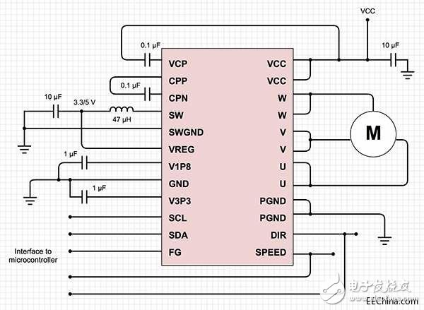 淺析三相無刷直流電機(jī)如何更加輕松地過渡到正弦控制并加快設(shè)計(jì)流程