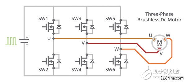 高精度的嚴(yán)格控制回路能讓BLDC電機(jī)在許多領(lǐng)域發(fā)揮出色的優(yōu)勢