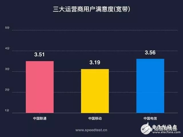 剛剛，權威機構測速：中國電信寬帶速度最快、份額最高！