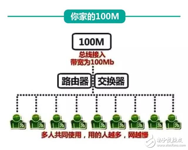 剛剛，權威機構測速：中國電信寬帶速度最快、份額最高！