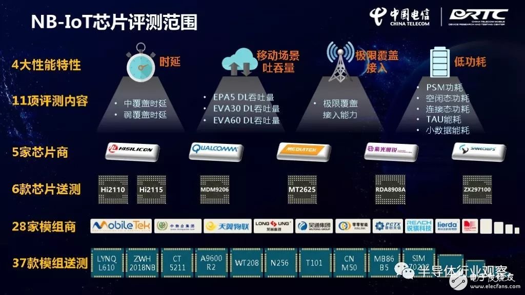 IoT芯片對比，誰最強(qiáng)？