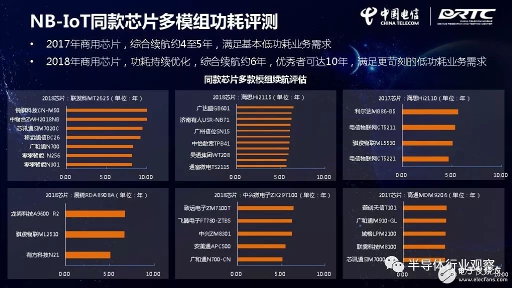 IoT芯片對比，誰最強(qiáng)？