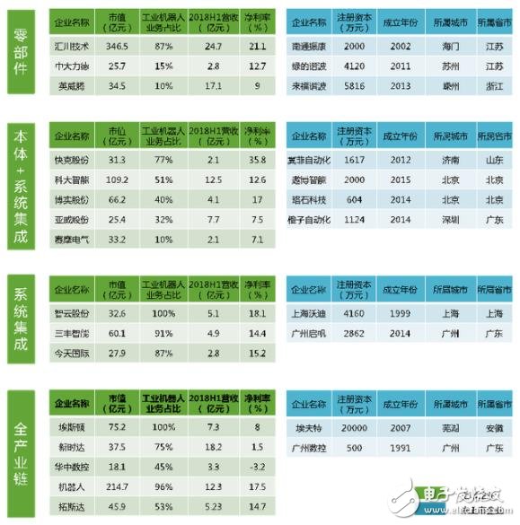 看中國兩大類型機(jī)器人趨于如何走勢