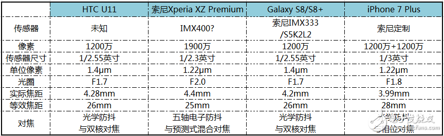 索尼XZ Premium測評像素達(dá)1200萬在邊緣劣化上比iPhone還要明顯