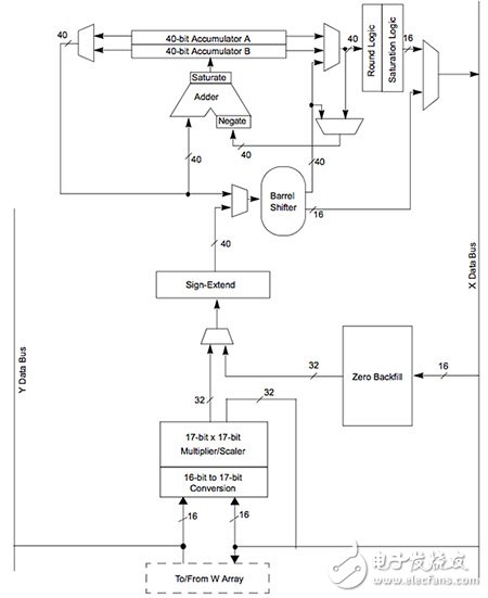 微控制器和FPGA的配對(duì)或是你設(shè)計(jì)成功的關(guān)鍵