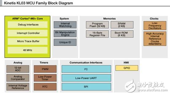 英飛凌驅(qū)動器系統(tǒng)給微控制器子系統(tǒng)帶來挑戰(zhàn)