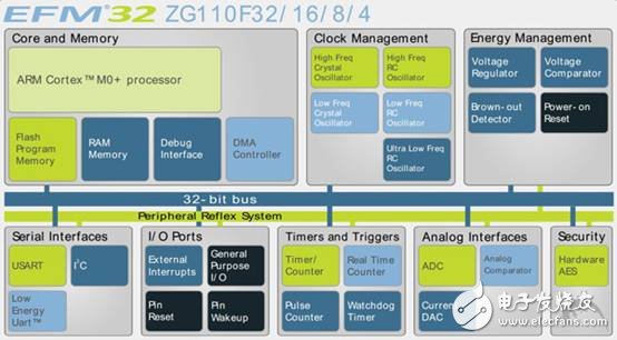 英飛凌驅(qū)動器系統(tǒng)給微控制器子系統(tǒng)帶來挑戰(zhàn)