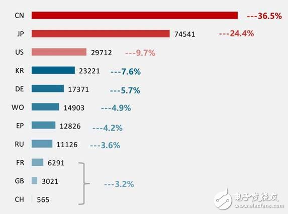 看機(jī)器人全球?qū)＠治鰣?bào)告 對(duì)我們有何啟示
