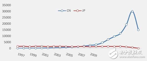 看機(jī)器人全球?qū)＠治鰣?bào)告 對(duì)我們有何啟示