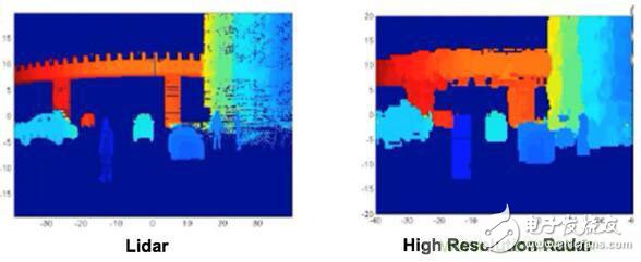傳感器技術對自動駕駛的發(fā)展影響深遠