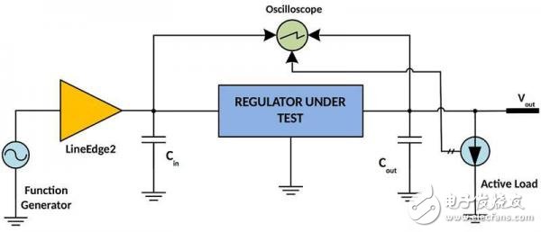 采用極少的元件 解決高速驅(qū)動容性負載比較困難測試