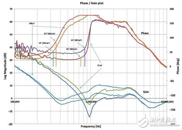 采用極少的元件 解決高速驅(qū)動容性負載比較困難測試