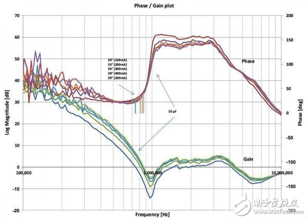 采用極少的元件 解決高速驅(qū)動容性負載比較困難測試