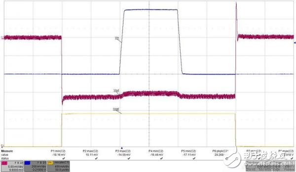 采用極少的元件 解決高速驅(qū)動容性負載比較困難測試