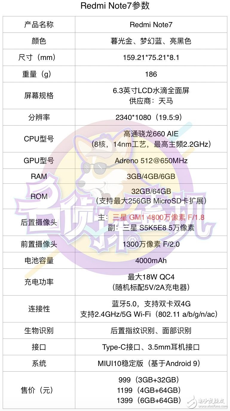 紅米R(shí)edmi Note7：生死看淡，死磕性?xún)r(jià)比的“小金剛”?