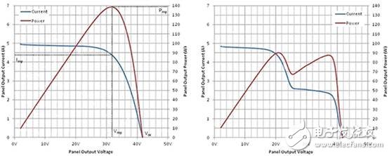 基于集成的MCU實現(xiàn)高性價比微型逆變器設計