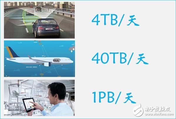 物聯(lián)網(wǎng)在驅(qū)動邊緣智能發(fā)展業(yè)務的應用場景分析