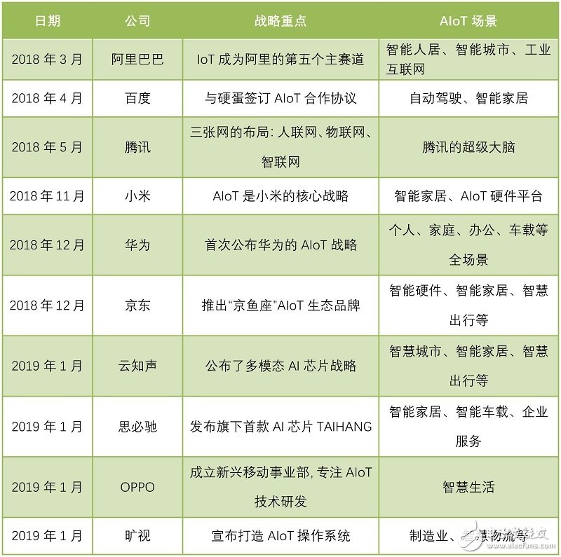 All in AIoT，華為、小米、曠視們究竟在打什么主意？