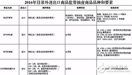 八成家用智能攝像頭存泄密風(fēng)險(xiǎn) 隱私安全如何保障？