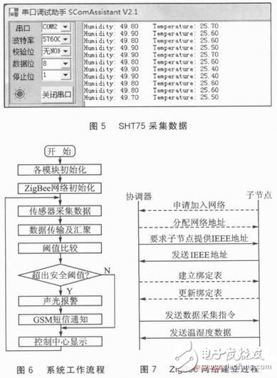基于ZigBee－WSN的溫濕度監(jiān)測系統(tǒng)
