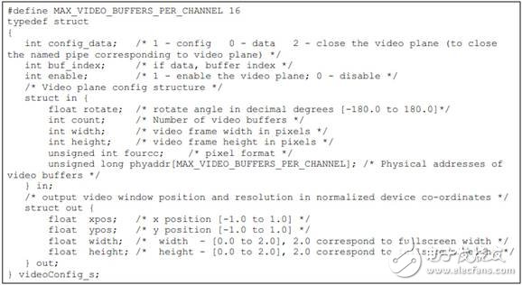 AM335x 平臺在全彩LED 顯示墻異步控制卡的應(yīng)用