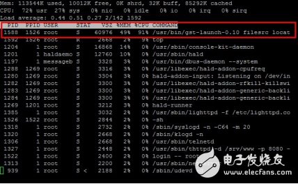 AM335x 平臺在全彩LED 顯示墻異步控制卡的應(yīng)用
