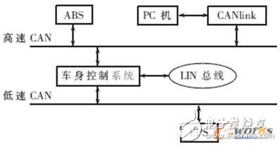 基于TTCAN和動(dòng)態(tài)晉升機(jī)制的CAN總線(xiàn)調(diào)度算法