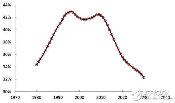 中國制造業(yè)和人工智能將實(shí)現(xiàn)共享共贏的未來