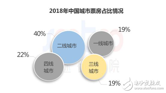 速途研究院：2018年中國(guó)電影行業(yè)研究報(bào)告
