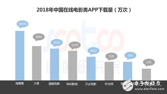 速途研究院：2018年中國(guó)電影行業(yè)研究報(bào)告