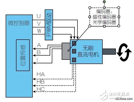 采用磁性位置傳感器提升電動(dòng)機(jī)的性能