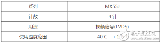 JAE推出了運(yùn)用于車載攝像頭的高速傳輸小型“MX55J系列”連接器