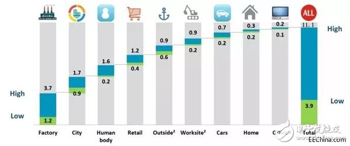 智慧工廠和工業(yè)物聯(lián)網(wǎng)對(duì)中國12個(gè)產(chǎn)業(yè)GDP的影響