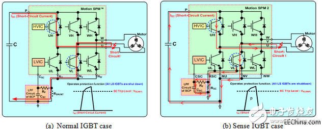 關于OCP和SCP的差別以及各種保護方案介紹
