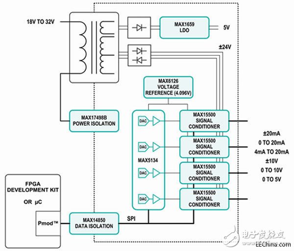 使PLC的設(shè)計(jì)和實(shí)現(xiàn)達(dá)到更高的效率和生產(chǎn)力的方法探析