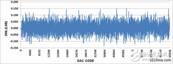 使PLC的設(shè)計(jì)和實(shí)現(xiàn)達(dá)到更高的效率和生產(chǎn)力的方法探析