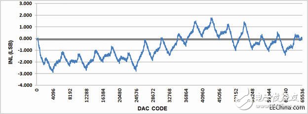 使PLC的設(shè)計(jì)和實(shí)現(xiàn)達(dá)到更高的效率和生產(chǎn)力的方法探析