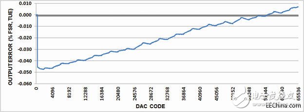 使PLC的設(shè)計(jì)和實(shí)現(xiàn)達(dá)到更高的效率和生產(chǎn)力的方法探析