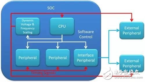 穿戴式醫(yī)療設(shè)備想迎來(lái)在日常生活中隨處可見(jiàn)的時(shí)代 開(kāi)發(fā)必須面面俱到