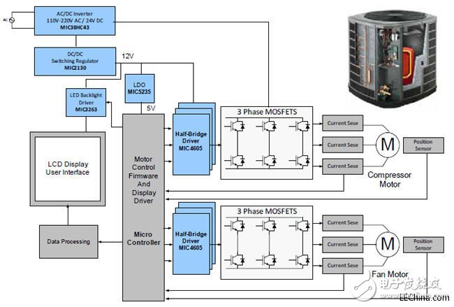 淺析高性能低功耗三相BLDC電機控制系統(tǒng)方案設計