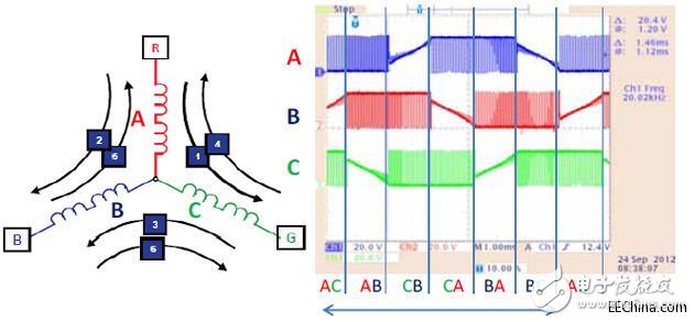 淺析高性能低功耗三相BLDC電機控制系統(tǒng)方案設計